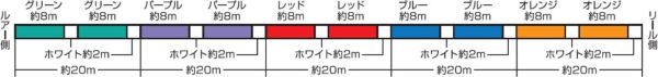 ULTIMATE PE JIGGING LINE AMAZER×4 SPJ 1200m 1.5号〜4号