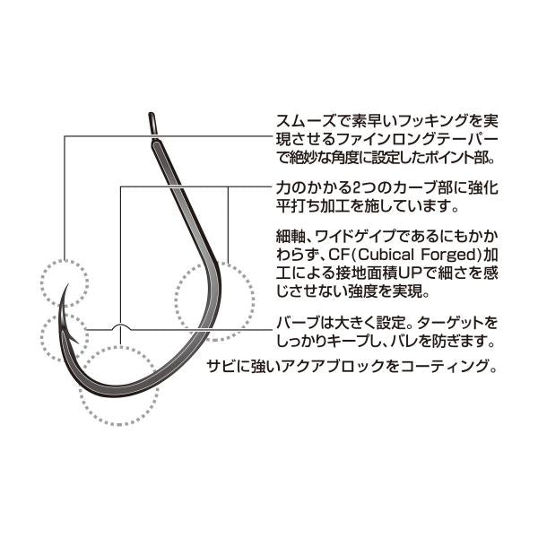 パイク　プロパック