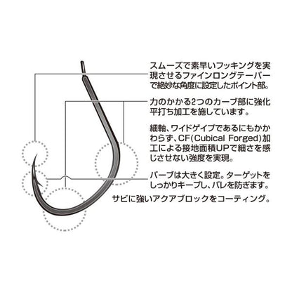 パイク　プロパック