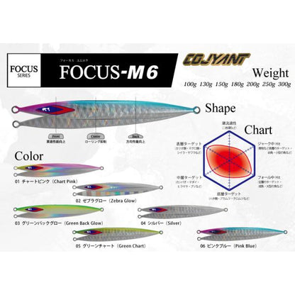 FOCUS-M6　180g