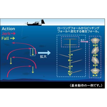 ガレージナギ　ケンツ　1000g　グロー