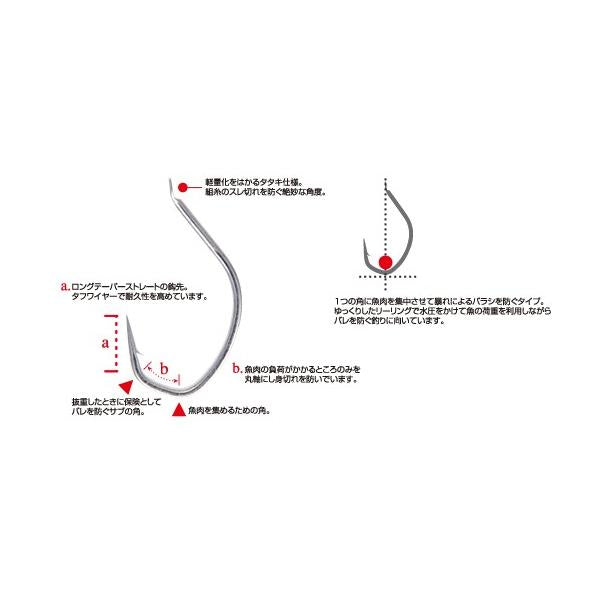ジガーライト　ホールド
