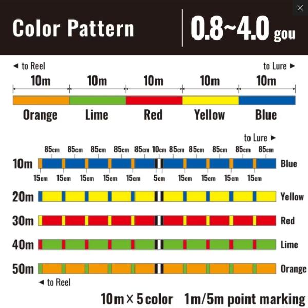 OCEA JIGGER MX4 PE 10m x 5 colors 600m 1.0-1.2