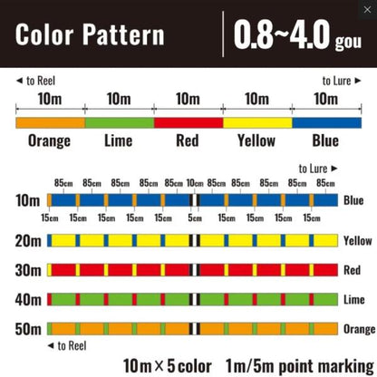 OCEA JIGGER MX4 PE 10m x 5 colors 600m 1.0-1.2