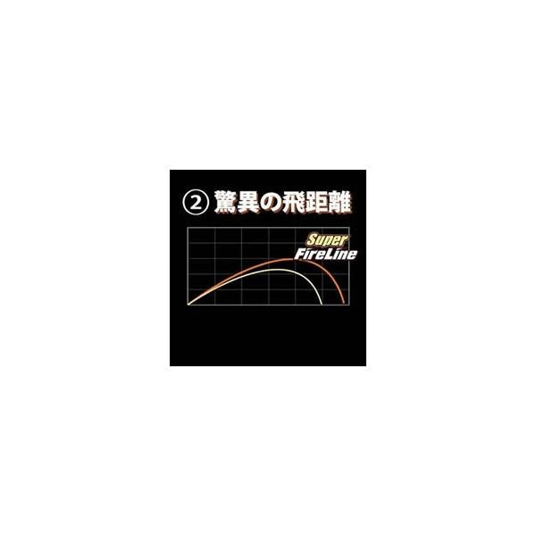 スーパーファイヤーライン　カラード　300m