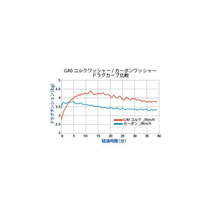 スタジオオーシャンマーク　ブルーヘブン　BHL100Mid/L-AE100　ライトブルー(24)