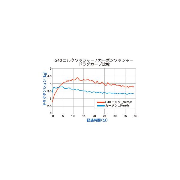 スタジオオーシャンマーク　ブルーヘブン　BHL100Mid/R-AE100　ライトブルー(24)