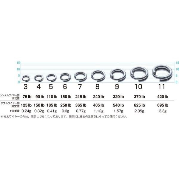 Anel Dividido Ultra Wire