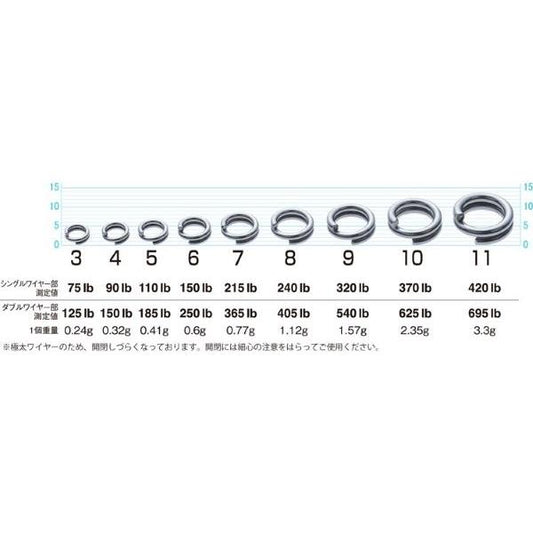 スプリットリング　ウルトラワイヤー